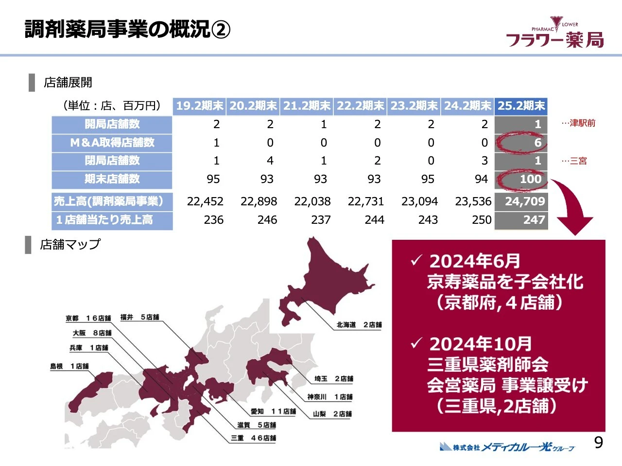 調剤薬局事業の概況②