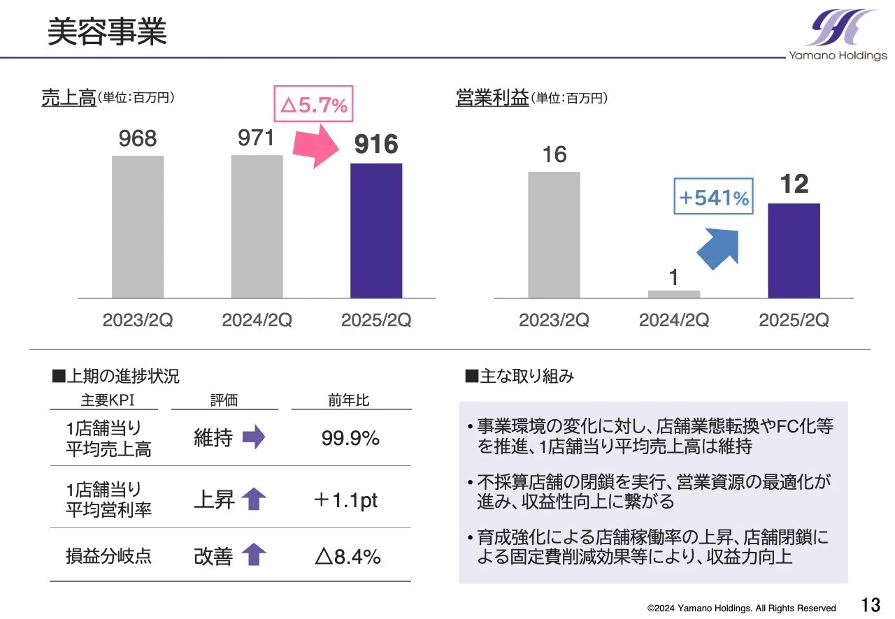 美容事業
