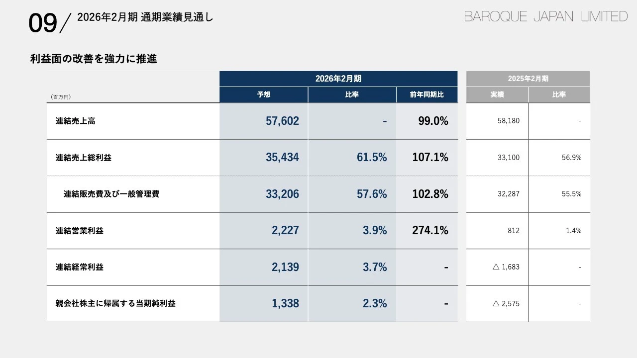 09/2026年2月期 通期業績見通し