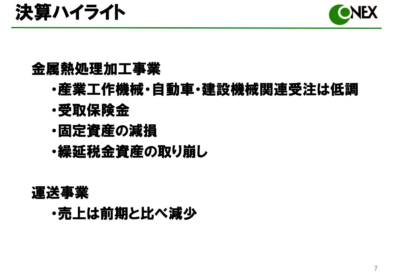 決算ハイライト