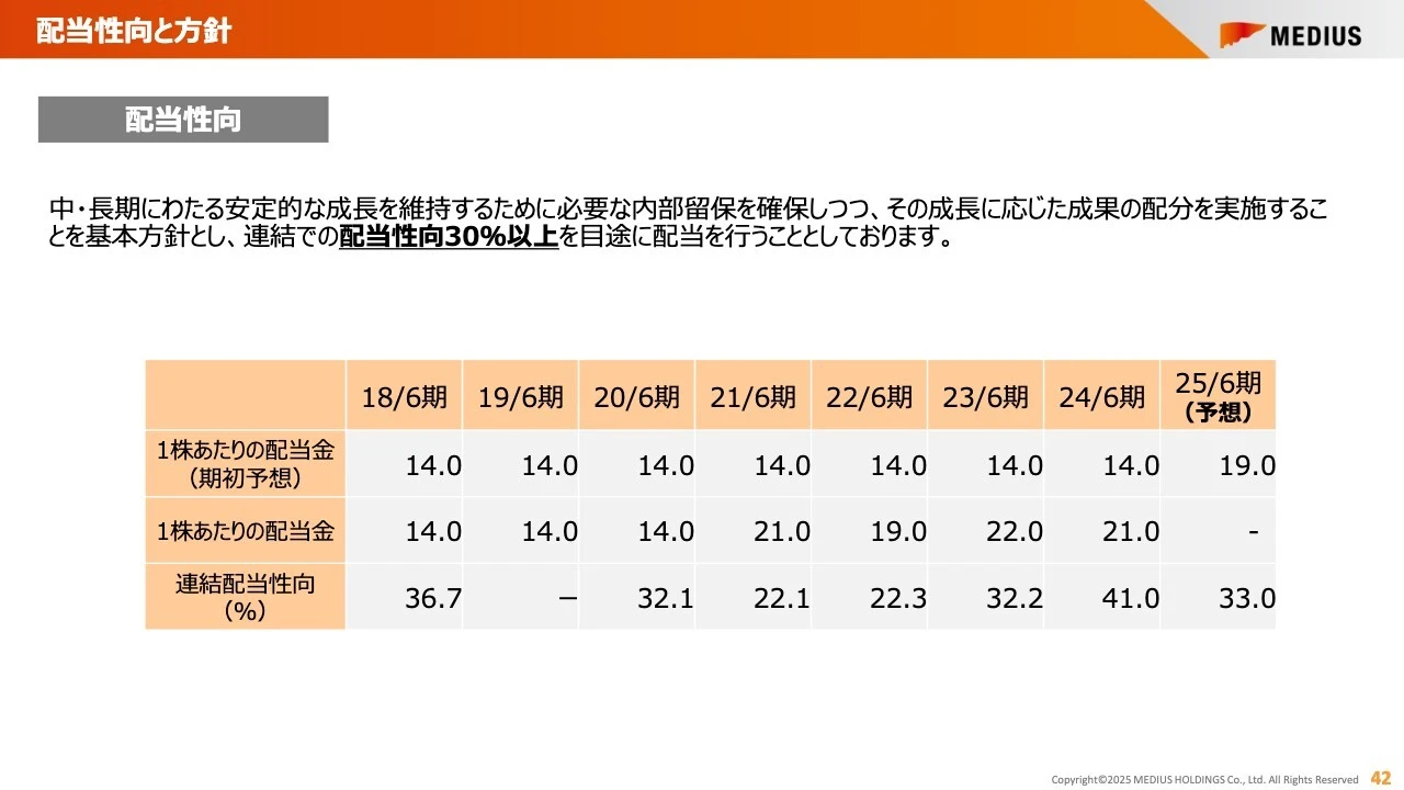 配当性向と方針
