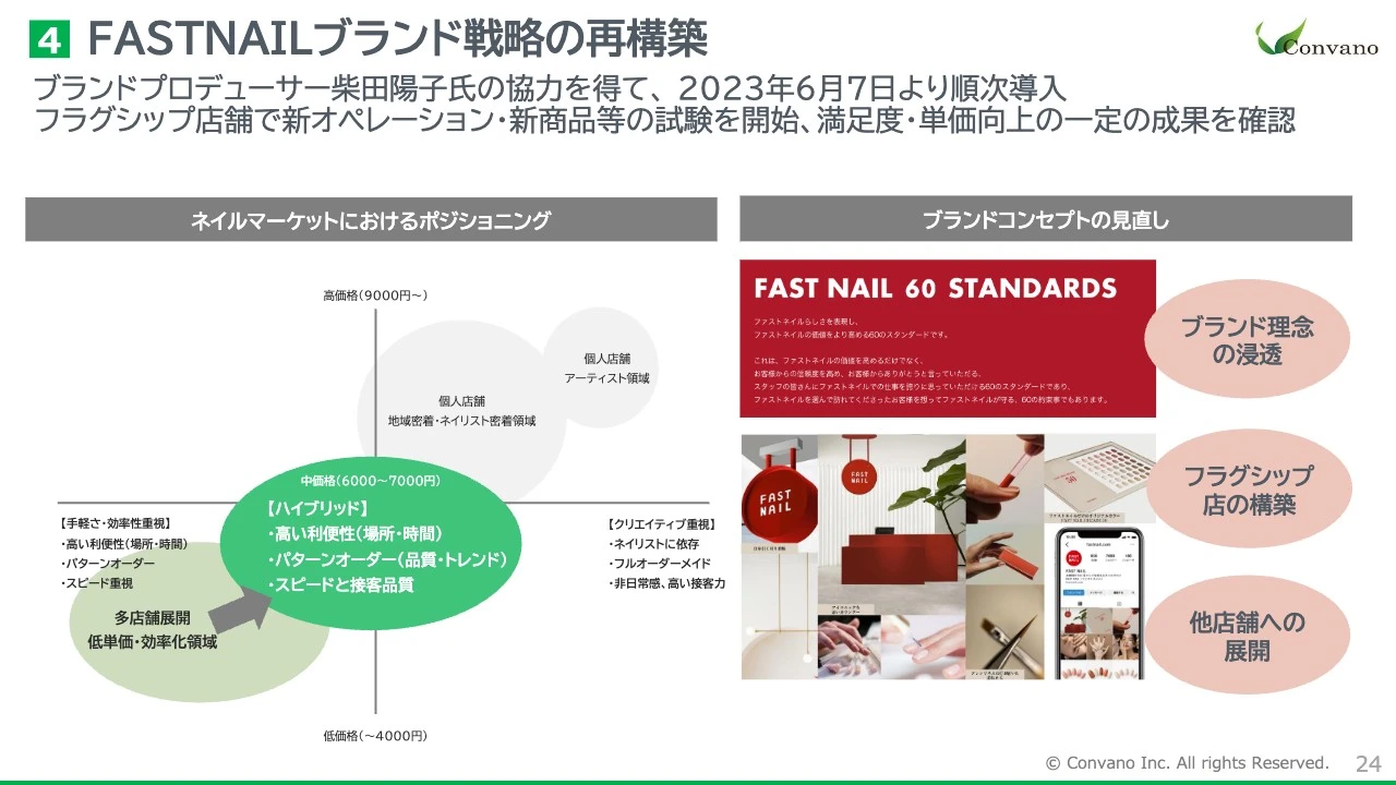 ４ FASTNAILブランド戦略の再構築