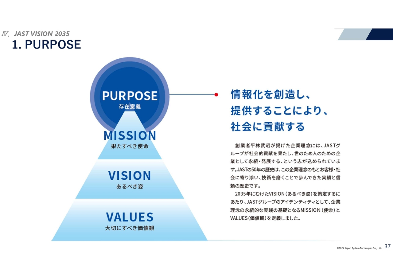 PURPOSE