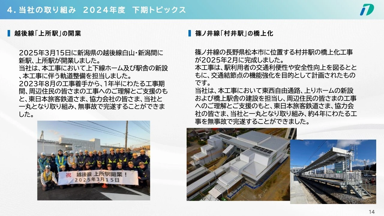4. 当社の取り組み 2024年度 下期トピックス