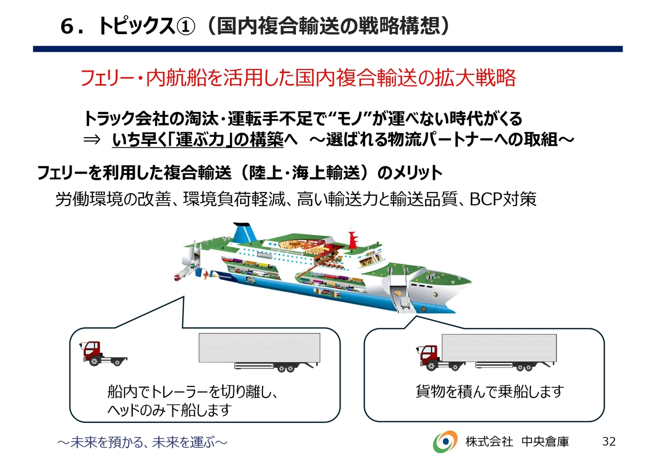 6.トピックス①（国内複合輸送の戦略構想）