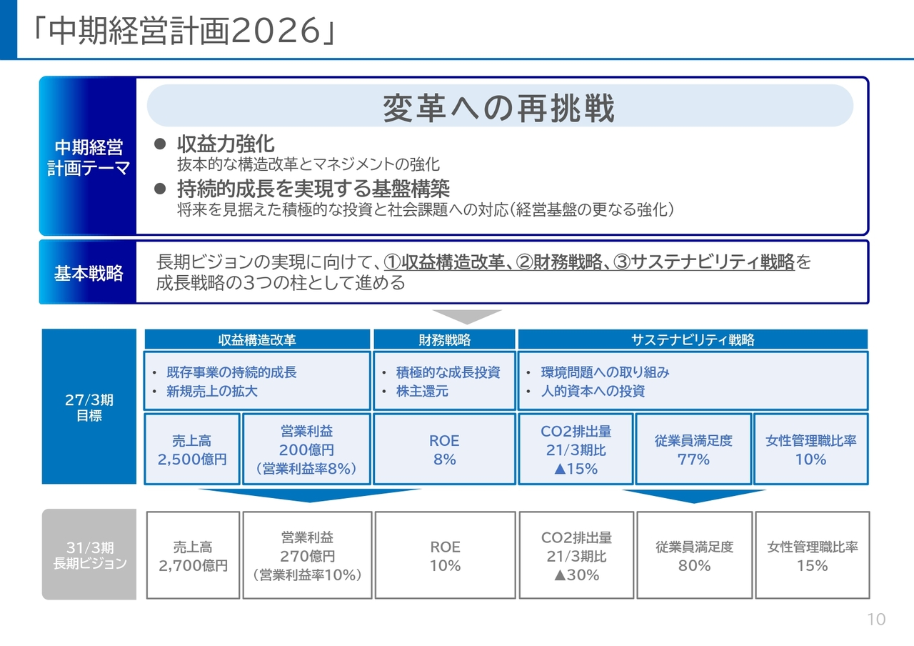 「中期経営計画2026」