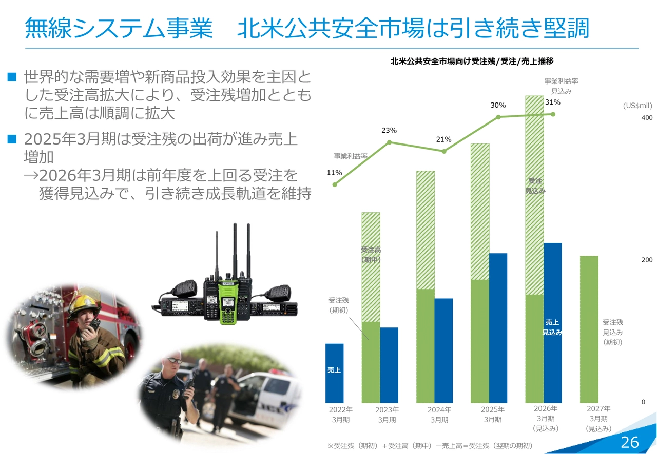 無線システム事業 北米公共安全市場は引き続き堅調
