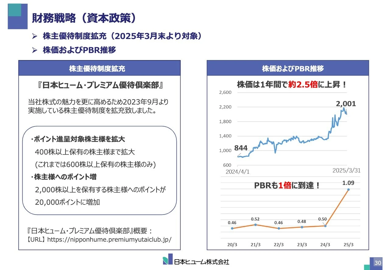 財務戦略（資本政策）