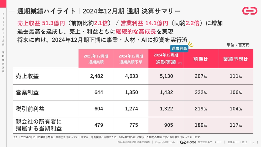【まとめお値引き可。ご相談ください】 美容の経営プラン「地域戦略あれこれ」 ネクスト・マーケット［増補改訂版］――「貧困層」を「顧客」に