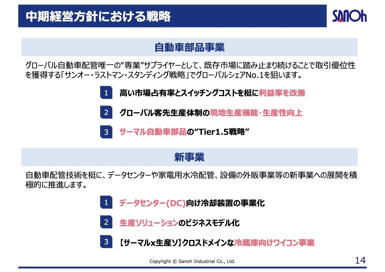中期経営方針における戦略