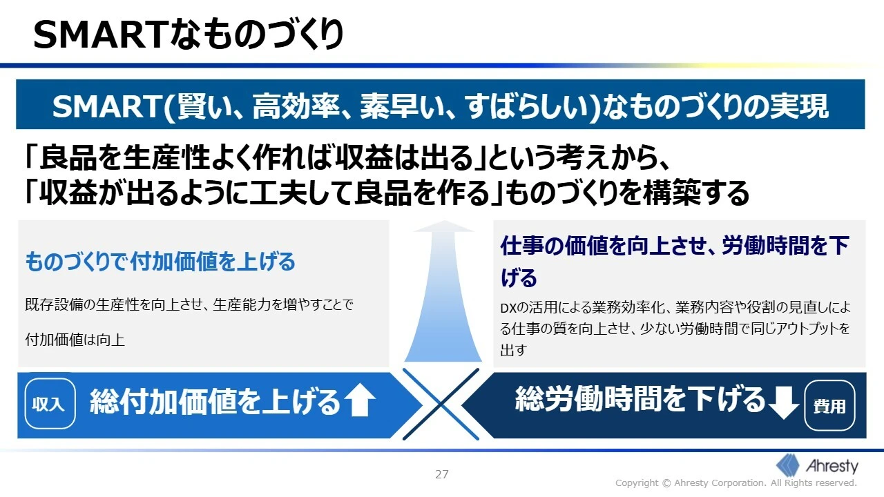 SMARTなものづくり