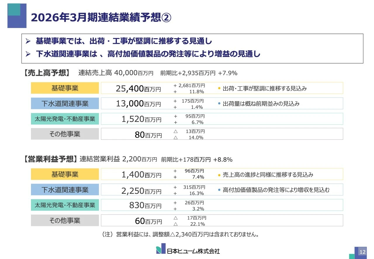 2026年3月期連結業績予想②