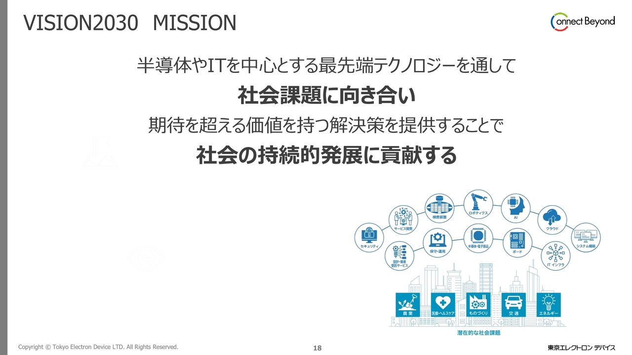 VISION2030 MISSION