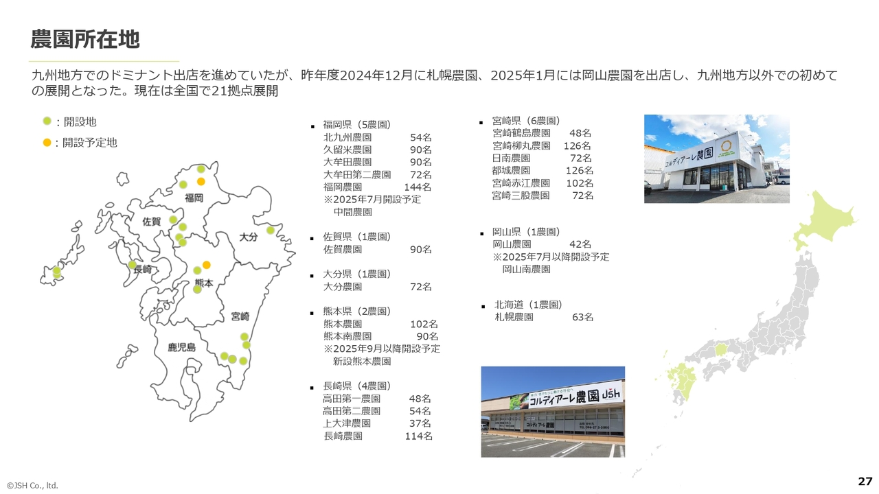 農園所在地