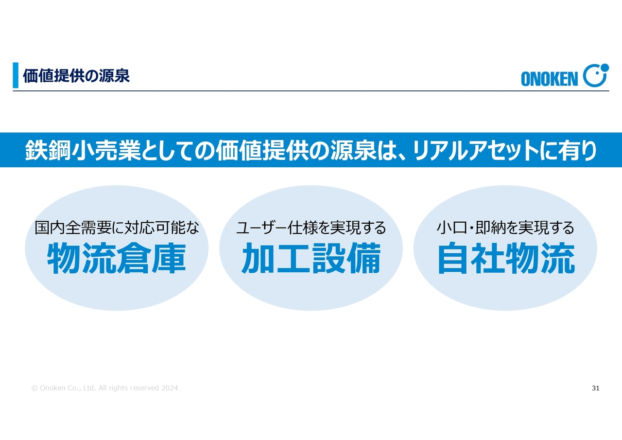 価値提供の源泉