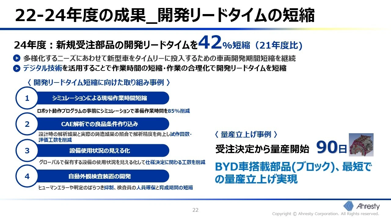 22-24年度の成果_開発リードタイムの短縮