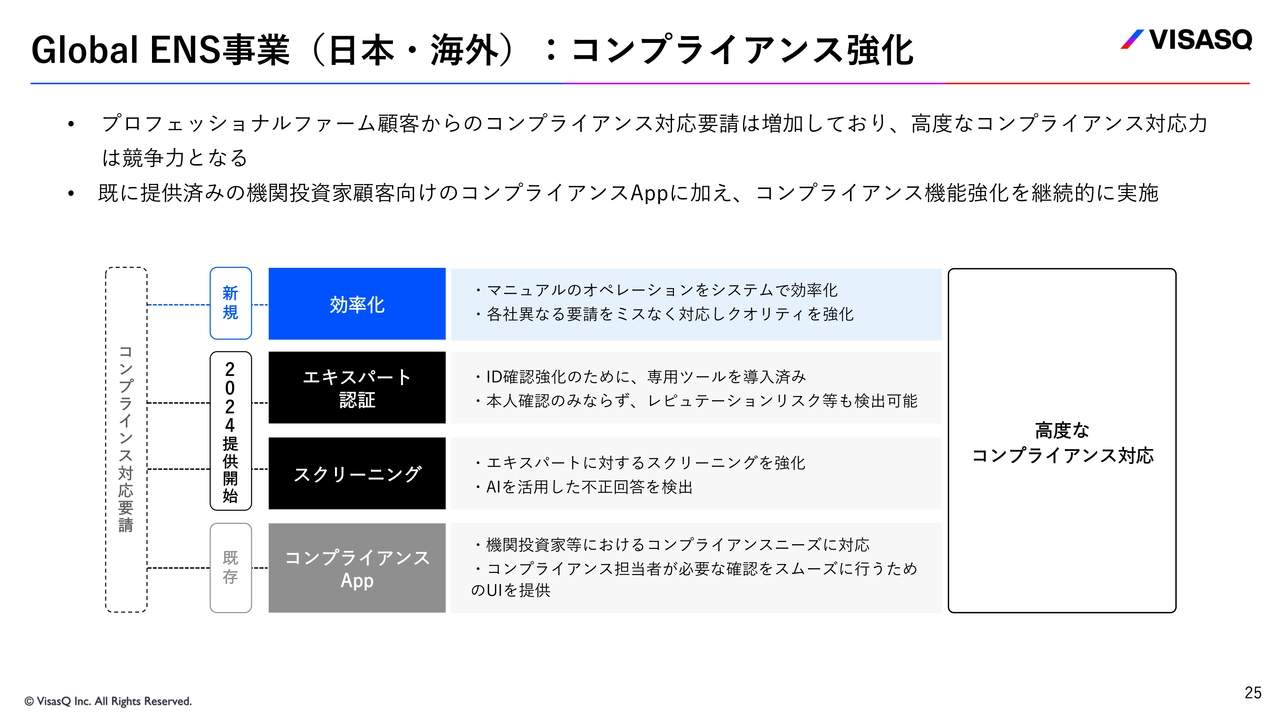 Global ENS事業（日本・海外）:コンプライアンス強化