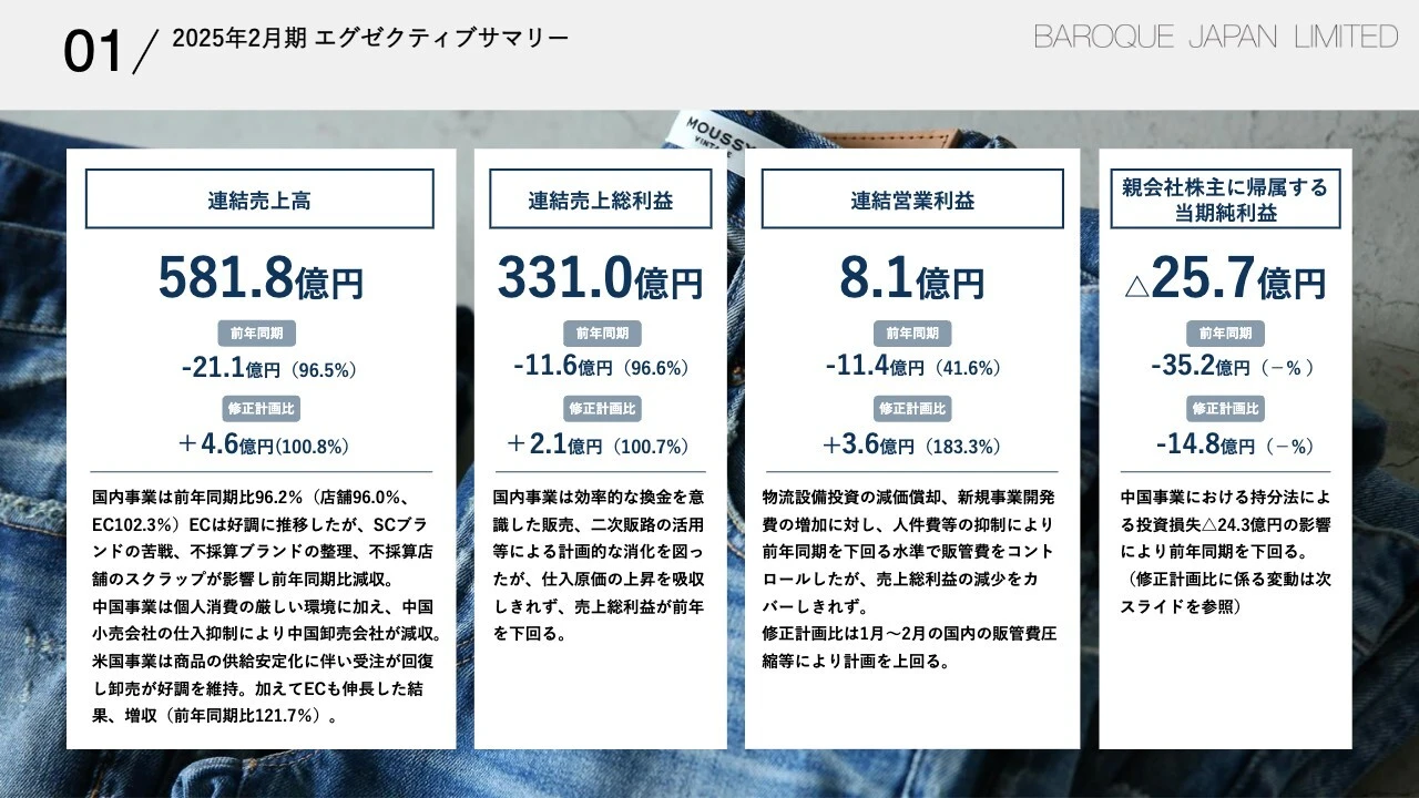 01/2025年2月期 エグゼクティブサマリー
