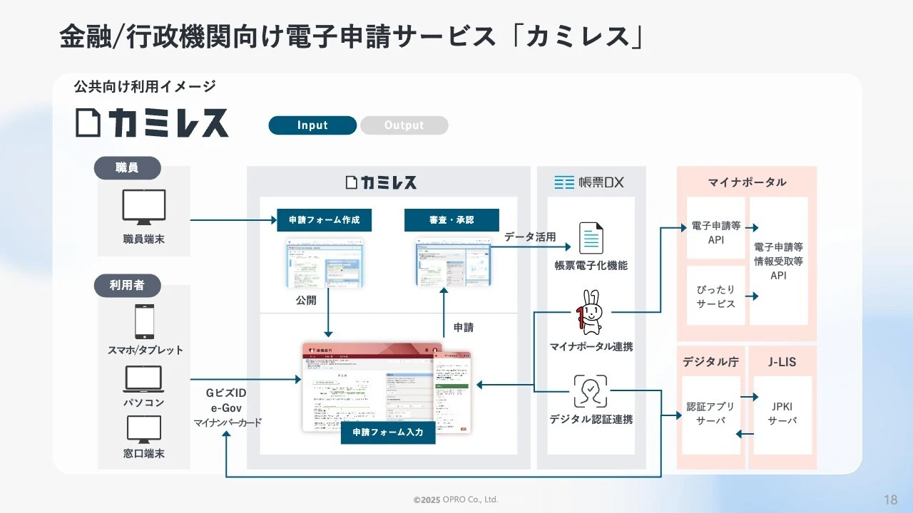 金融/行政機関向け電子申請サービス「カミレス」