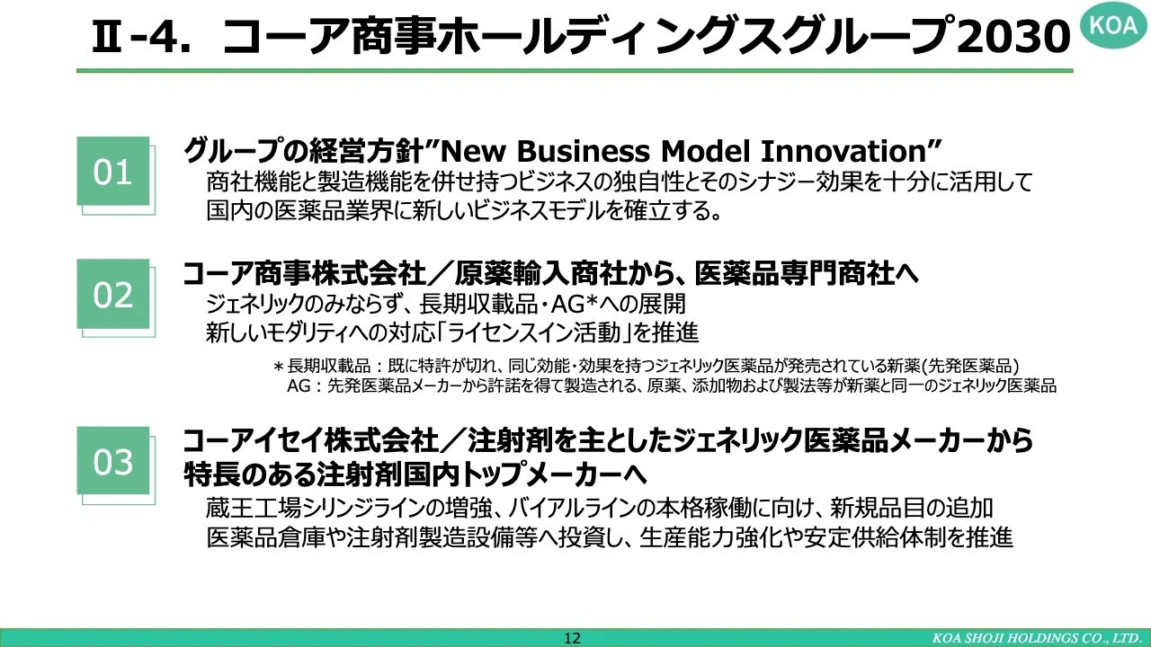 II-4.コーア商事ホールディングスグループ2030