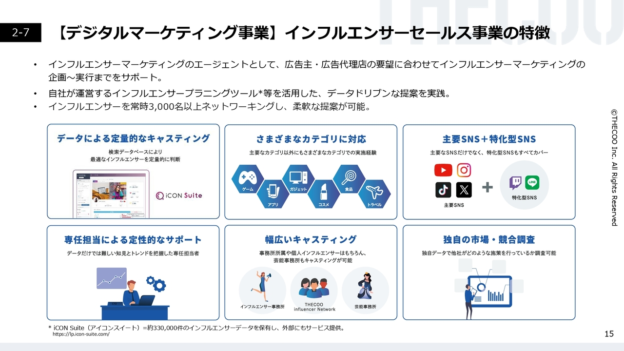 【デジタルマーケティング事業】インフルエンサーセールス事業の特徴