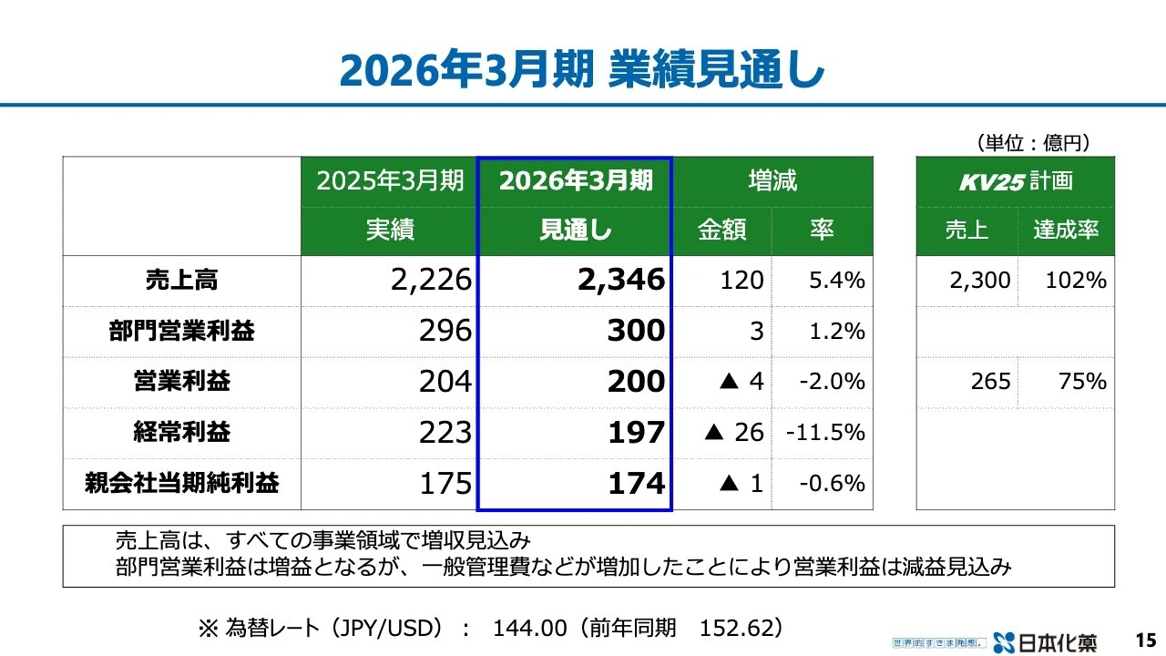 2026年3月期 業績見通し