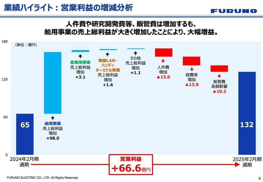 北海道電燈株式会社　事業地一覧図および大正14年決算報告書　鉄道路線図 北海道電燈（株）事業地一覧地図 / 高山文庫 / 古本、中古本、古