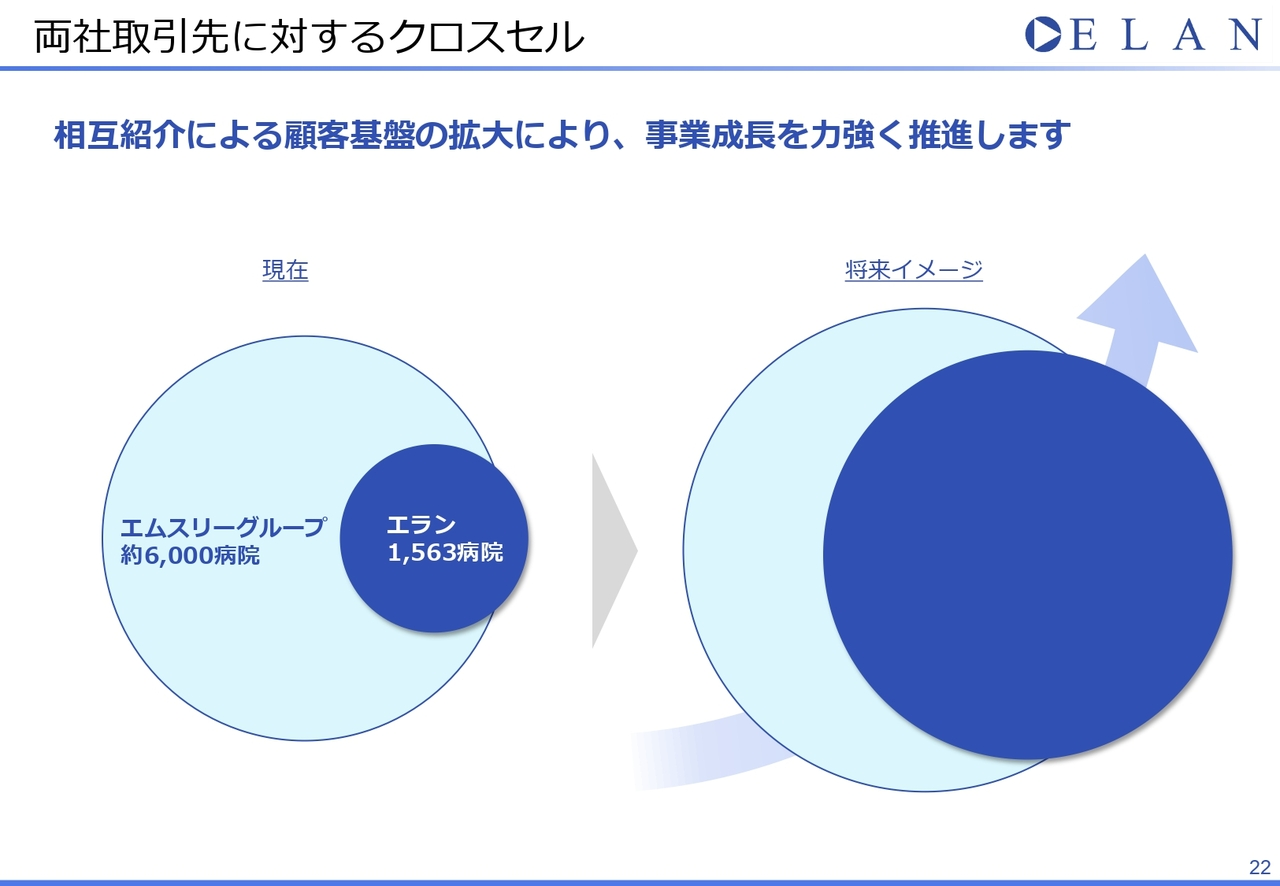 両社取引先に対するクロスセル