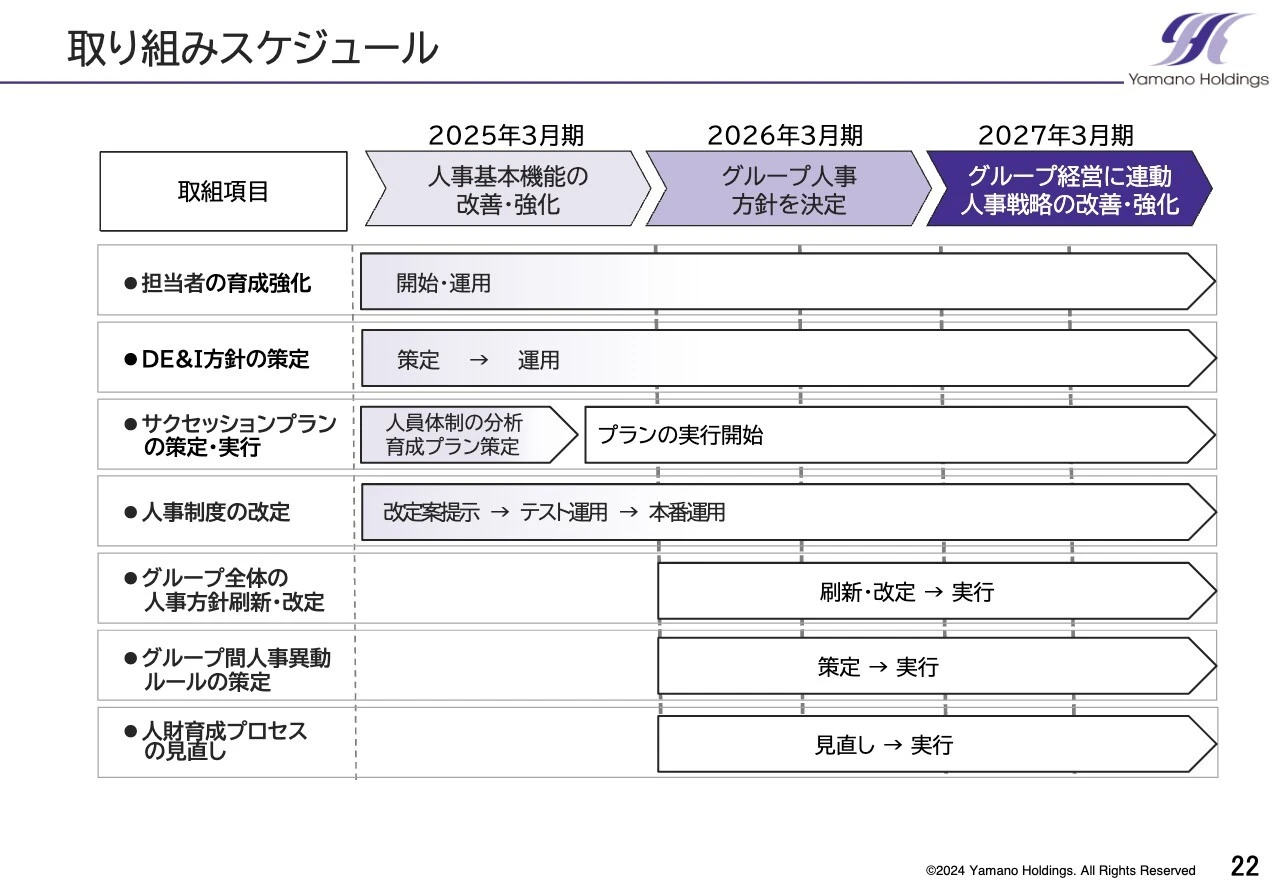 取り組みスケジュール