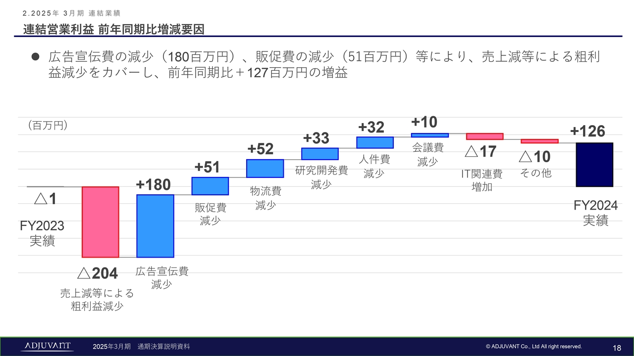 連結営業利益 前年同期比増減要因