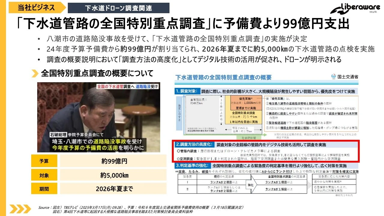 「下水道管路の全国特別重点調査」に予備費より99億円支出