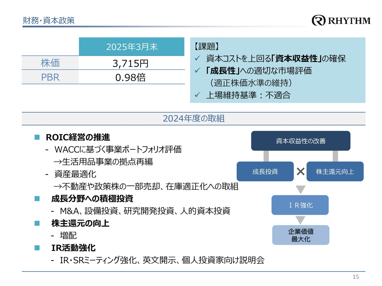 財務･資本政策