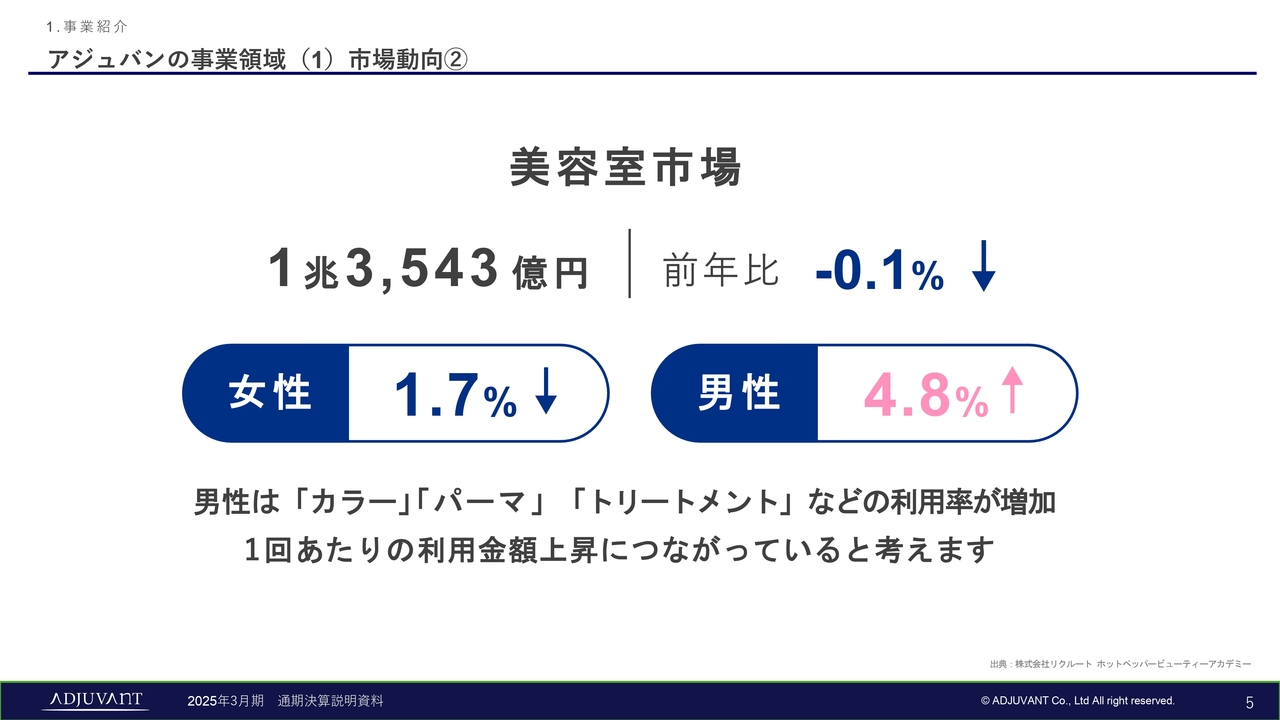 アジュバンの事業領域（1）市場動向②