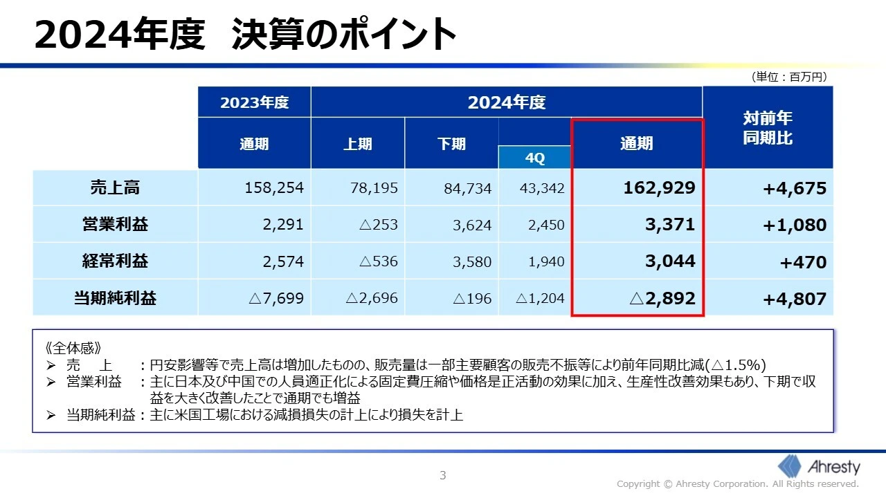 2024年度 決算のポイント