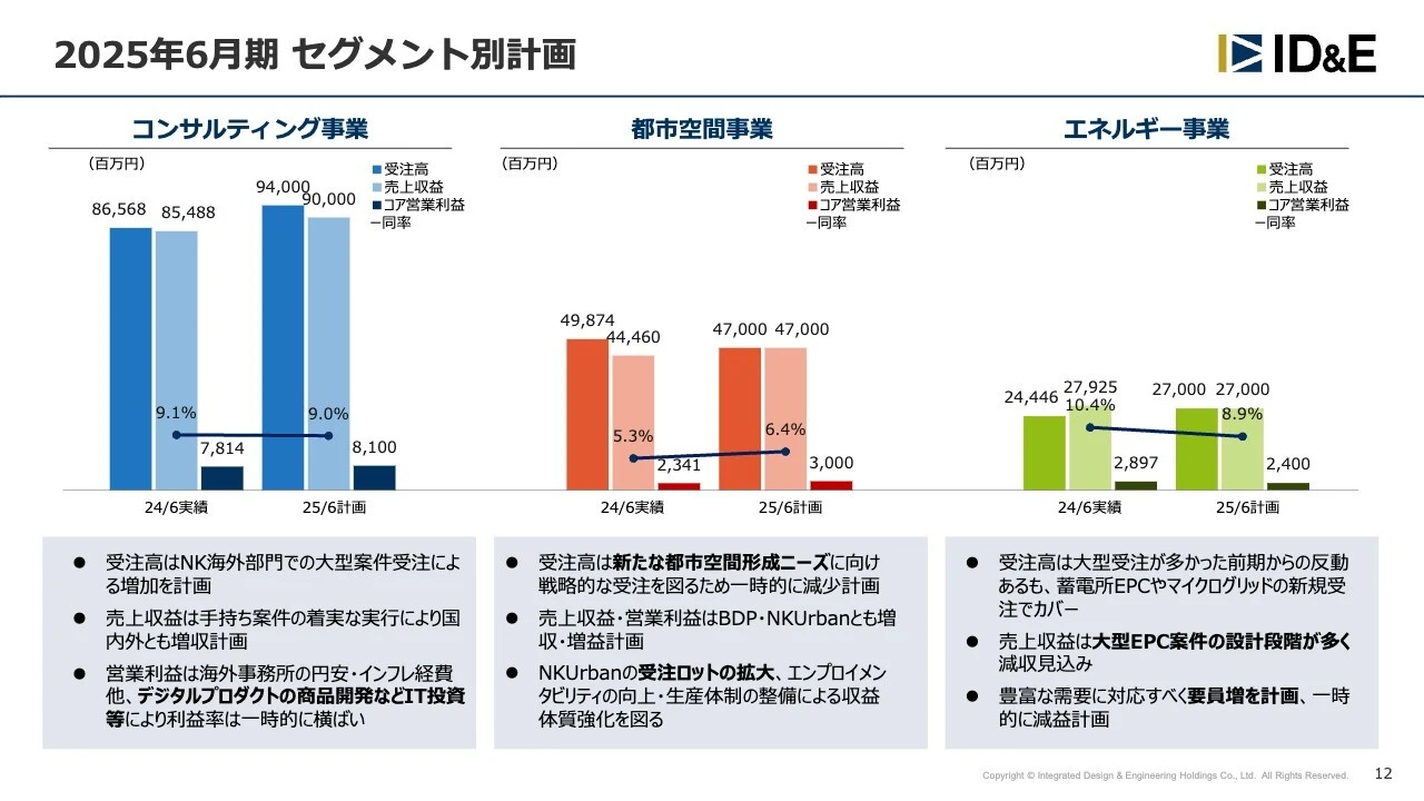 2025年6月期 セグメント別計画