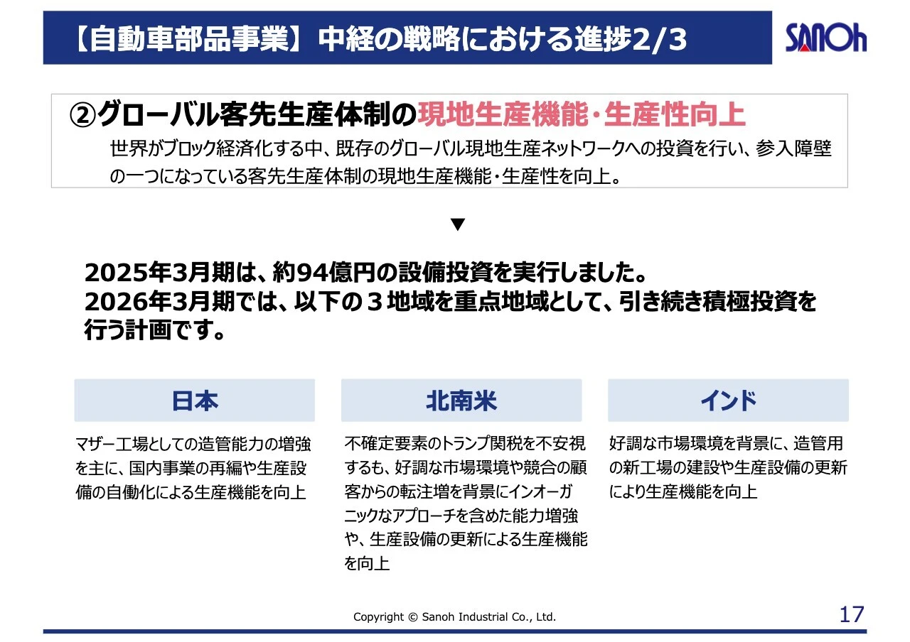 【自動車部品事業】中経の戦略における進捗2/3