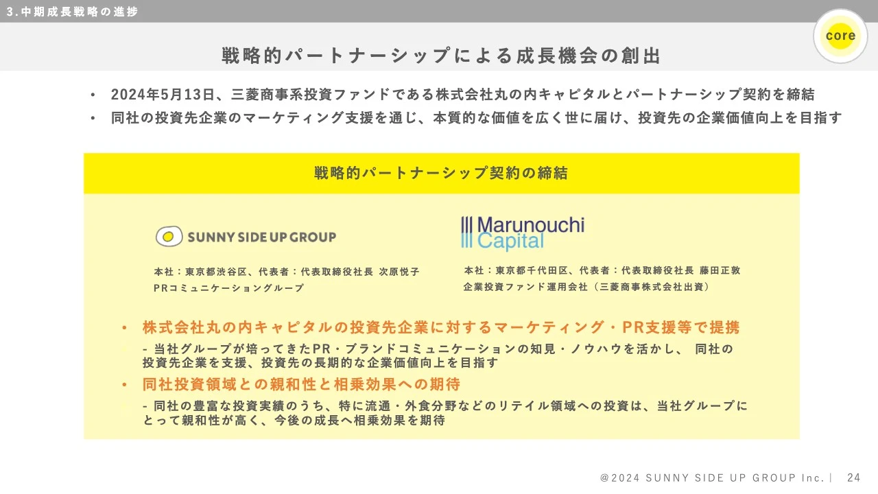戦略的パートナーシップによる成長機会の創出