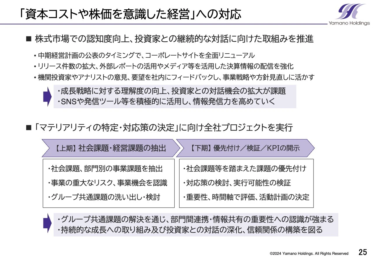 「資本コストや株価を意識した経営」への対応