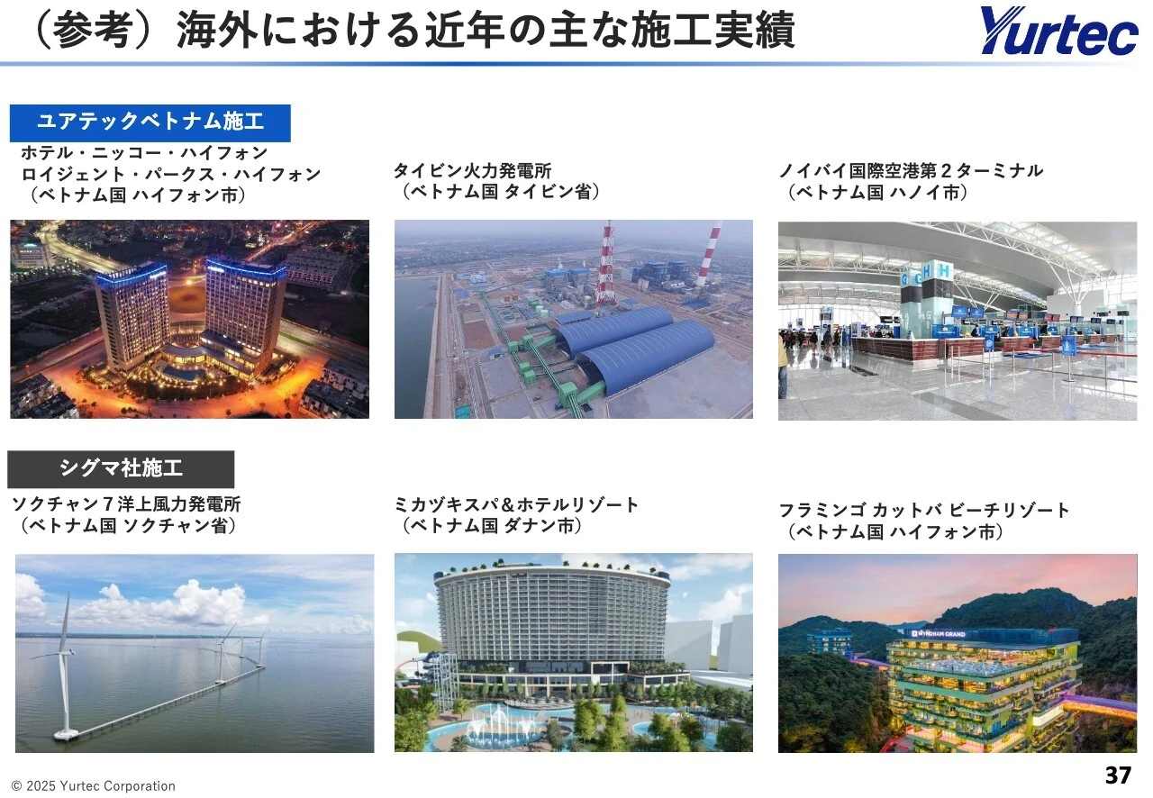 （参考）海外における近年の主な施工実績