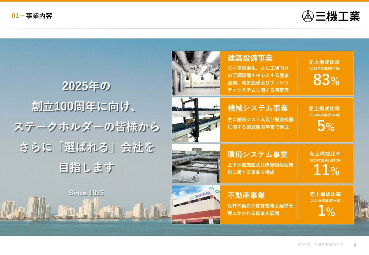 事業内容