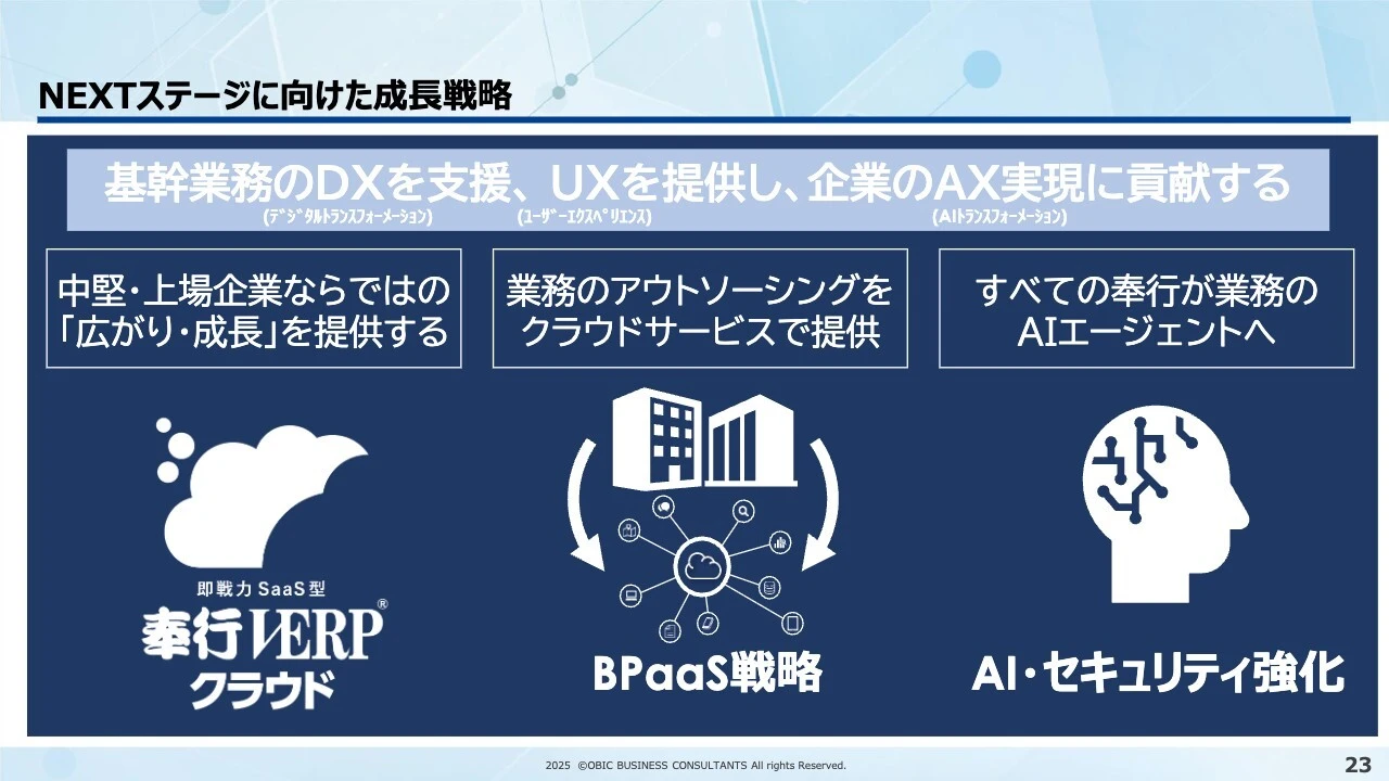 NEXTステージに向けた成長戦略