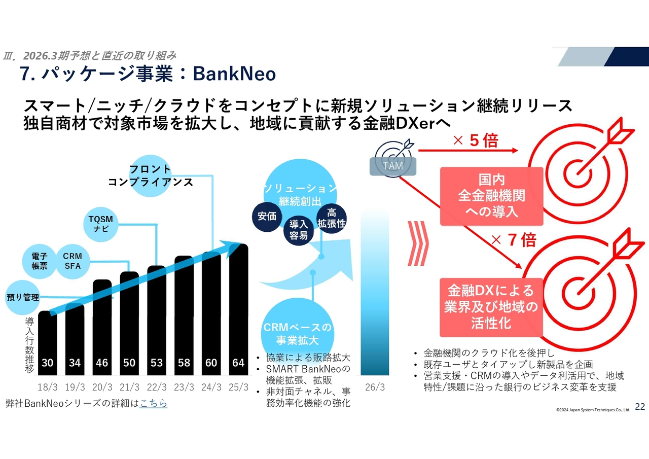 パッケージ事業：BankNeo