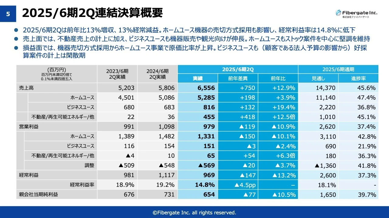 2025/6期2Q連結決算概要