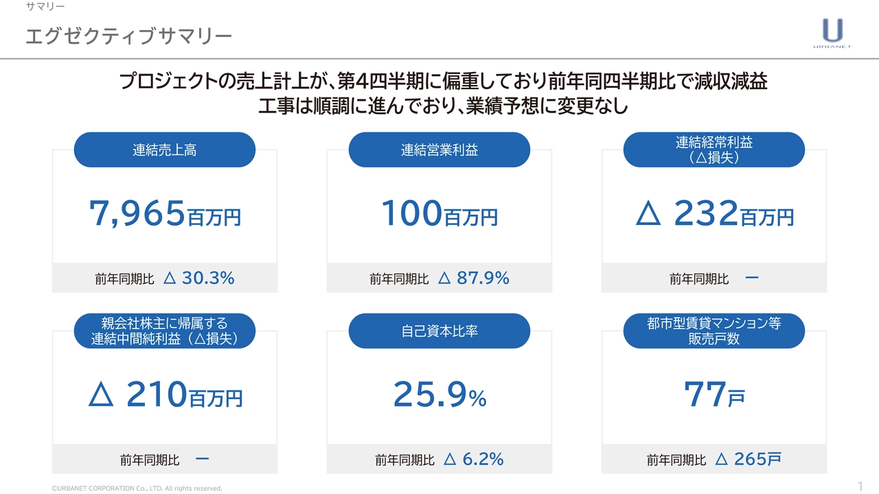 エグゼクティブサマリー