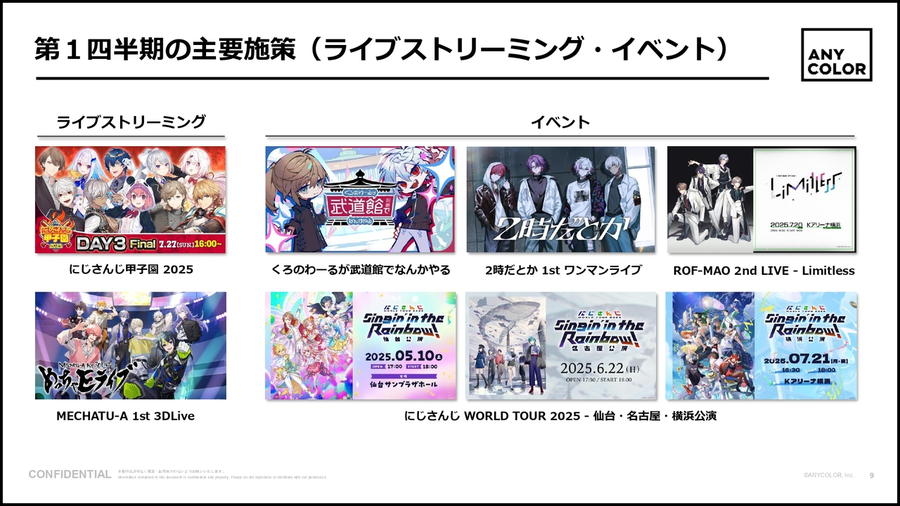 ANYCOLOR(株)【5032】：決算説明会書き起こし - Yahoo