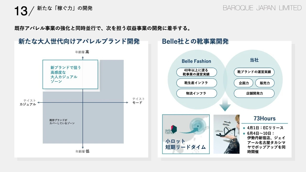13/新たな「稼ぐ力」の開発