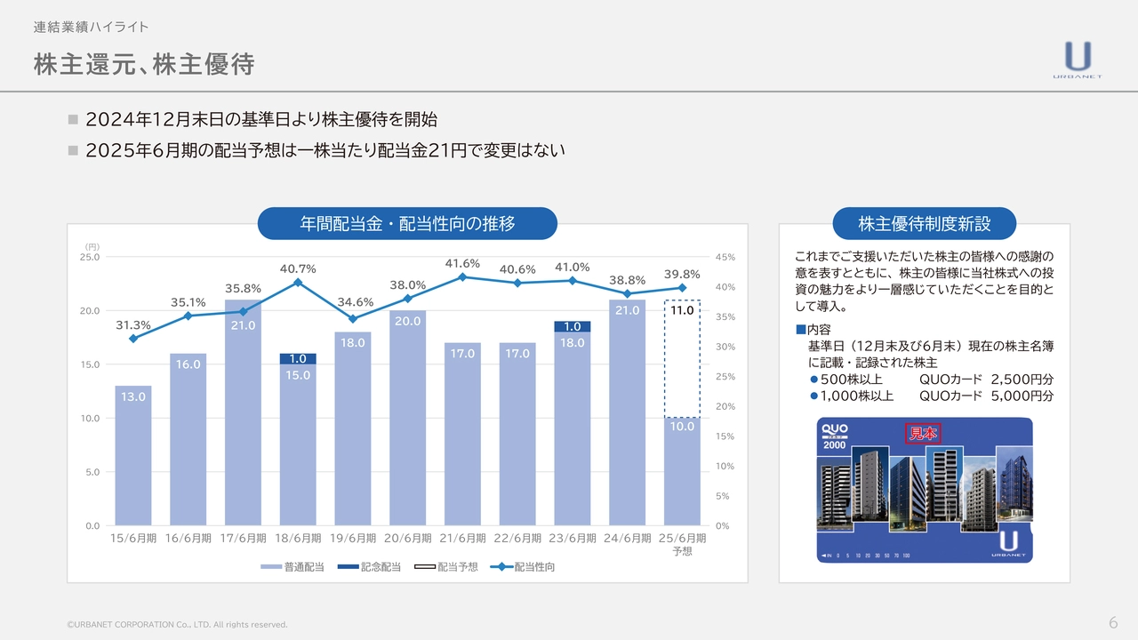 株主還元、株主優待