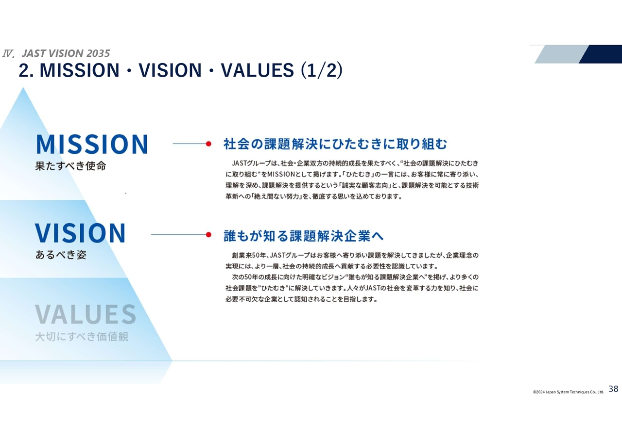 MISSION・VISION・VALUES (1/2)