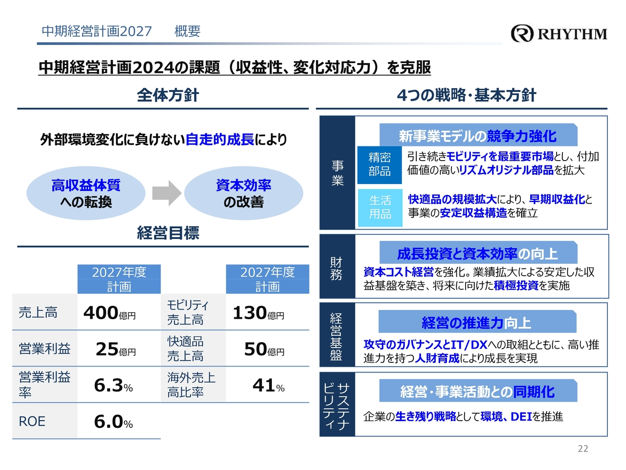 中期経営計画2027 概要