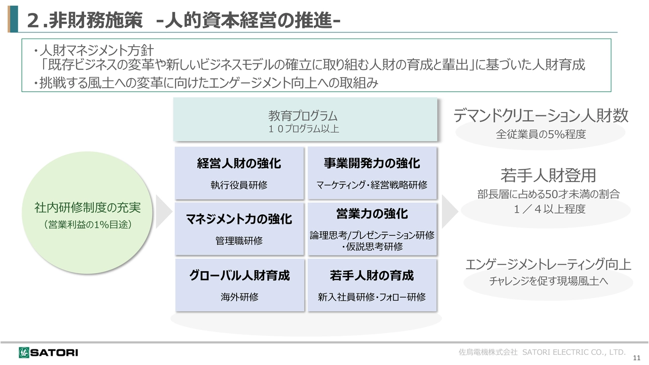 2.非財務施策-人的資本経営の推進-